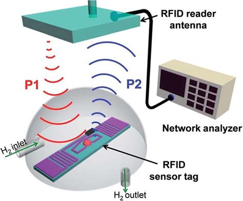 lf rfid reader schematic|dual frequency rfid reader.